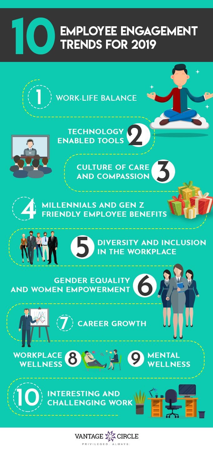 10 Employee Engagement trends for 2019 #worklifebalance #tec