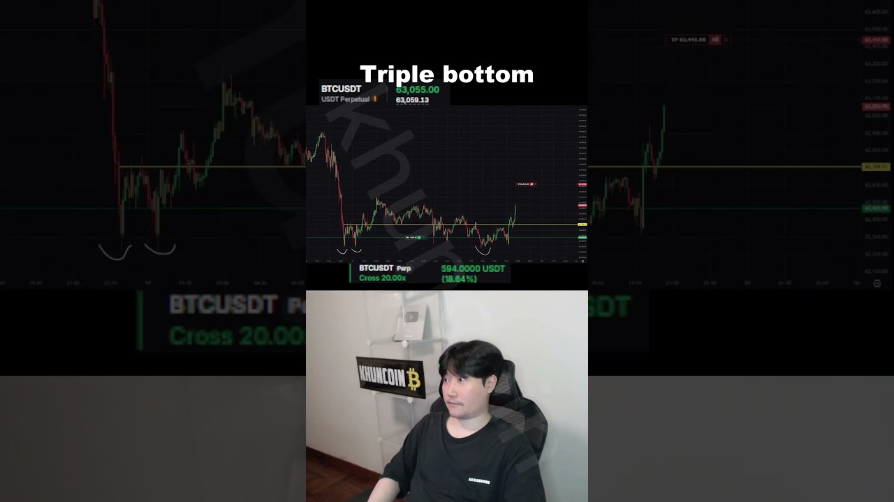 crypto futures trading #trading #crypto #bitcoin #shorts